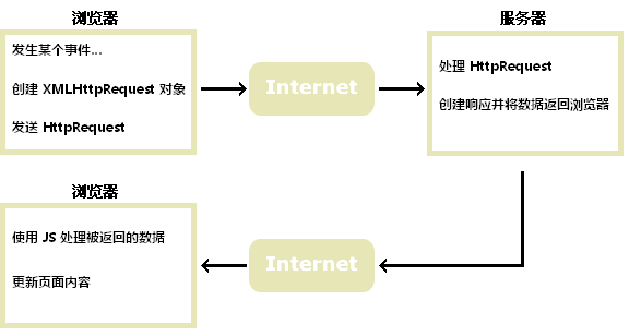 PHP 学习路线