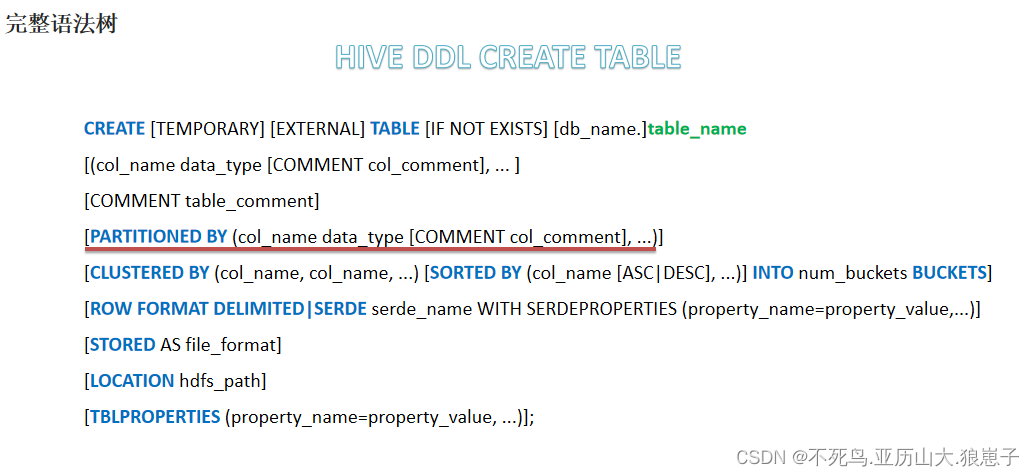 Hive（9）：Hive分区表