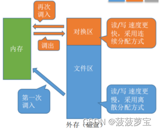 计算机操作系统重点概念整理-第四章 内存管理【期末复习|考研复习】