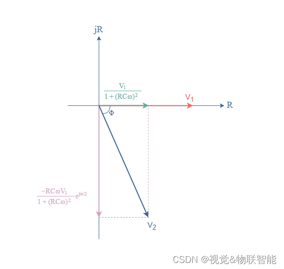 【电路笔记】-相量图和相量代数