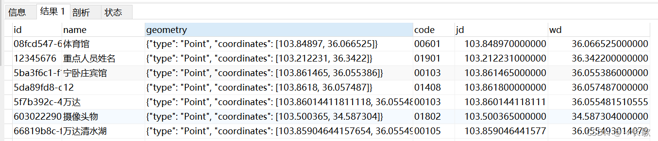 Mysql Geometry的使用 —— 地图上数据展示_地图数据在数据库中怎样表示-CSDN博客