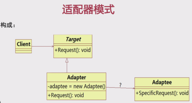 不得不说的结构型模式-适配器模式