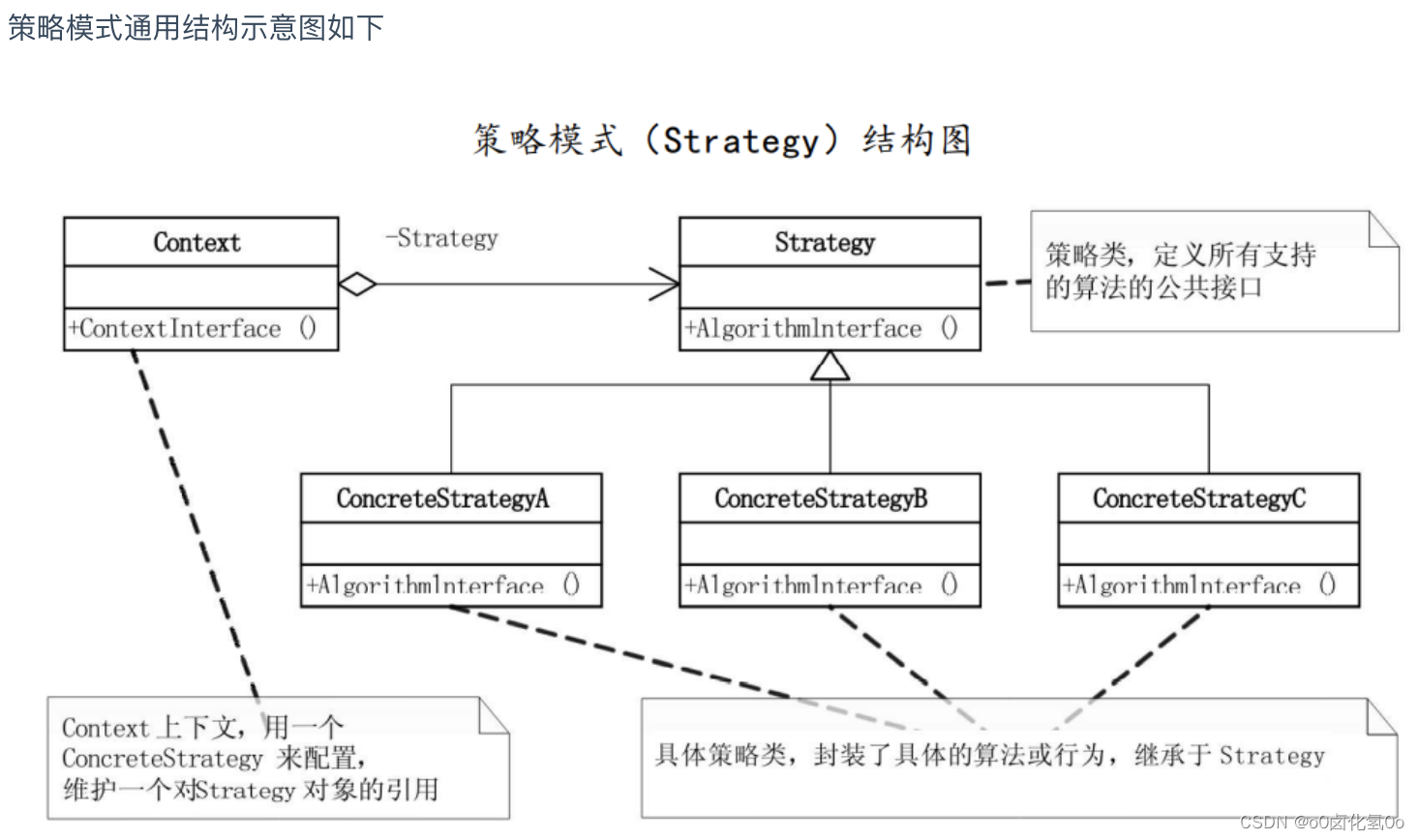 策略结构的通用示意图