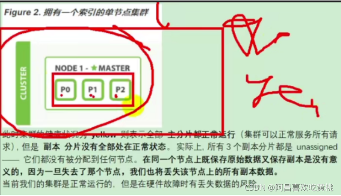 [外链图片转存失败,源站可能有防盗链机制,建议将图片保存下来直接上传(img-Etos24sd-1636554721712)(C:/Users/PePe/AppData/Roaming/Typora/typora-user-images/image-20211110221523637.png)]