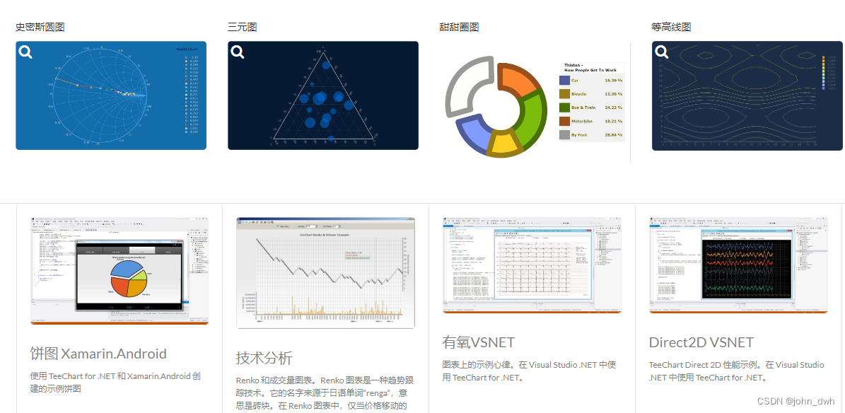 TeeChart for .NET 2023.2.13 Crack