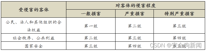 等保到底在“保”什么？