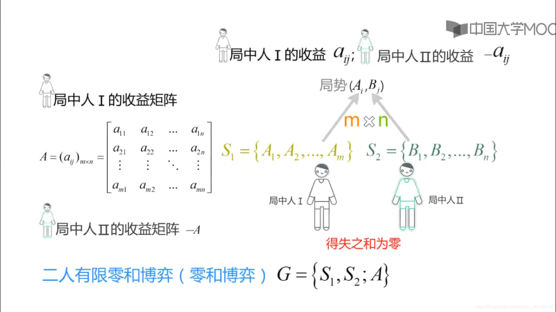 首都师范 博弈论 3 1 2零和博弈的定义