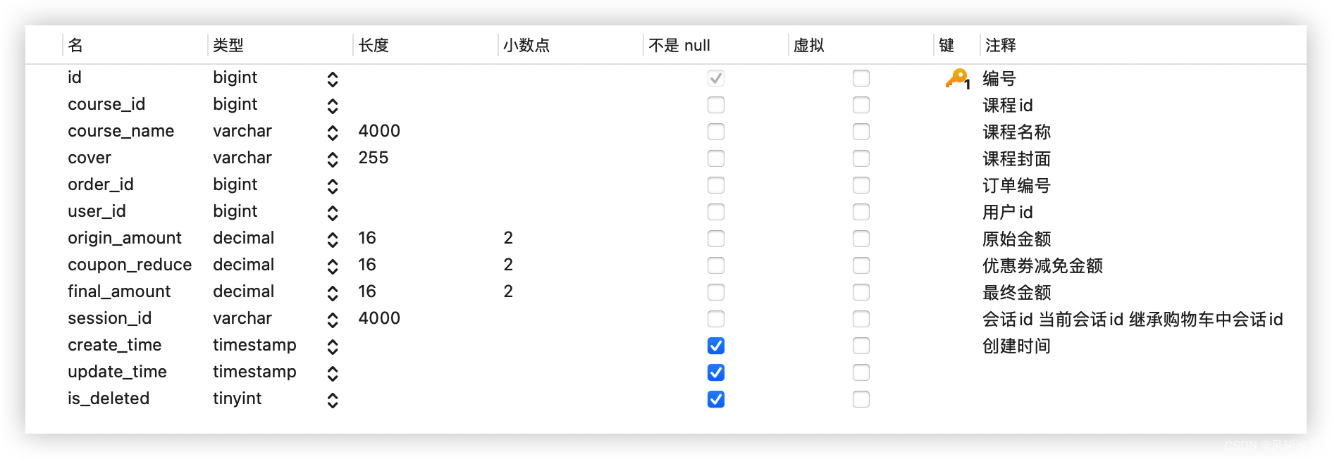 [外链图片转存失败,源站可能有防盗链机制,建议将图片保存下来直接上传(img-L8tRYkEr-1683851405489)(/upload/2022/08/image-1659422770702.png)]