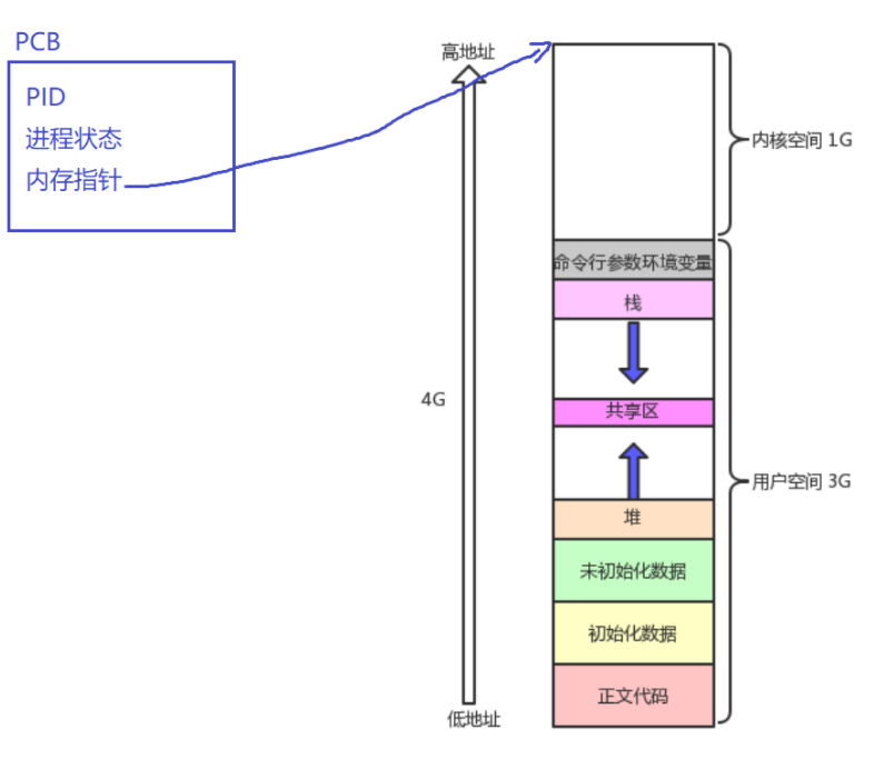 [ͼƬתʧ,Դվз,齫ͼƬֱϴ(img-j9B5MA2C-1631696272543)(D:\github\gitee\linux-study\Linux（ղ）.assets\1631436546514.png)]