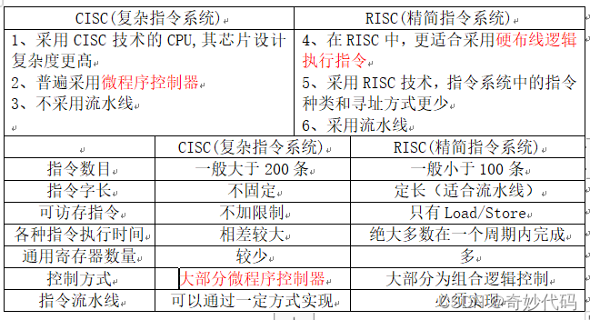 对比图