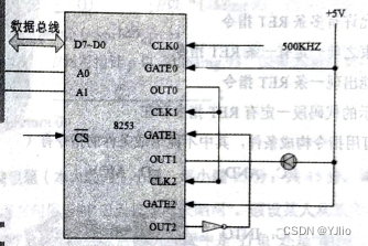 微机原理3