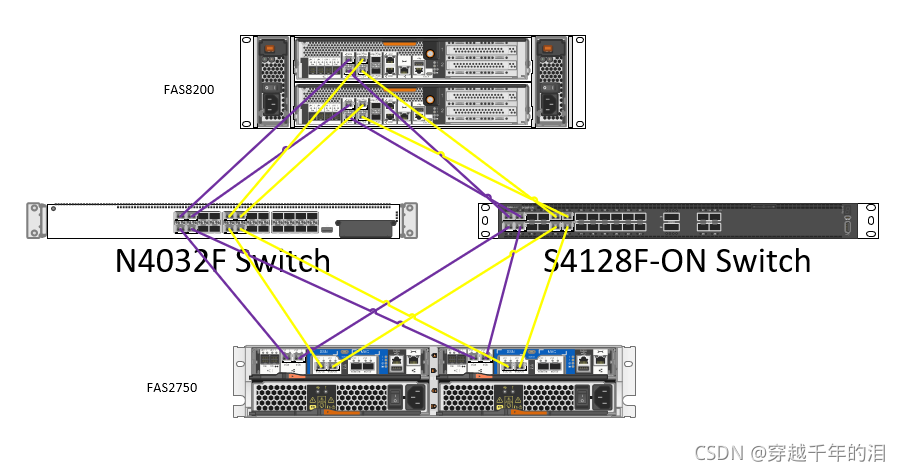 Netapp 223c Netapp集群模式变更_netapp可以一台升级为多台集群吗-CSDN博客