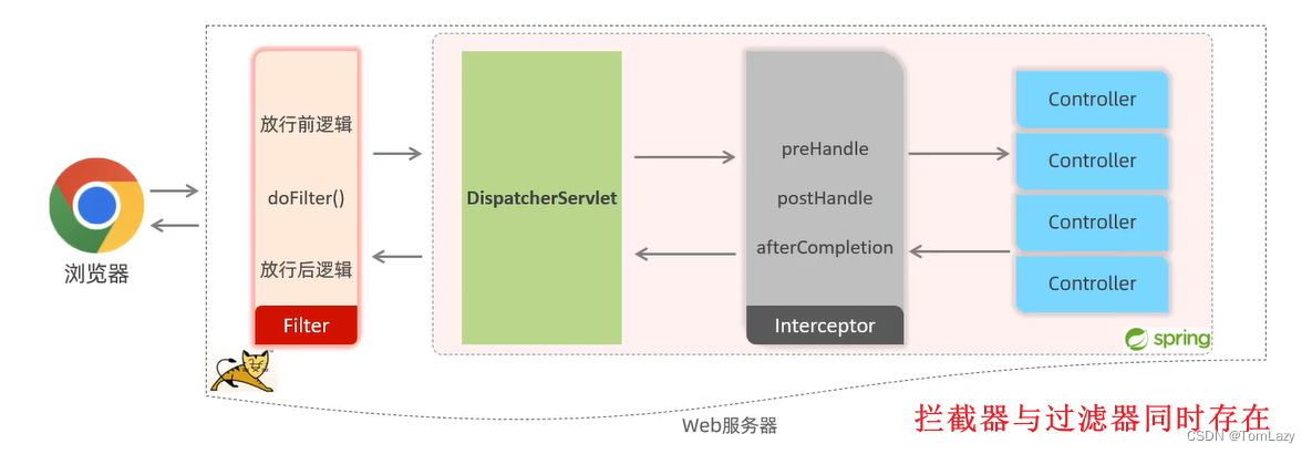 【Java Web】012 -- SpringBootWeb综合案例（登录功能、登录校验、异常处理）