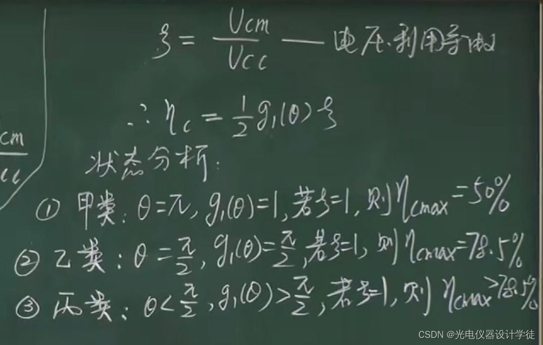 谐振功率放大器的基本原理