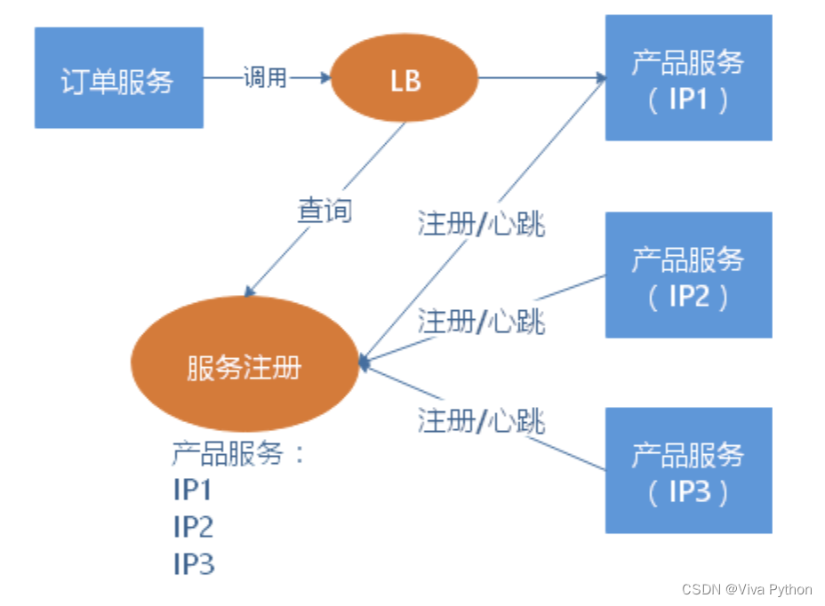 [外链图片转存失败,源站可能有防盗链机制,建议将图片保存下来直接上传(img-4gFib5Eh-1652606360434)(./img/WX20190530-173212@2x.png)]