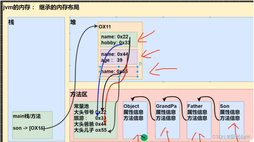 [外链图片转存失败,源站可能有防盗链机制,建议将图片保存下来直接上传(img-M1LJmArz-1689081351854)(https://s3-us-west-2.amazonaws.com/secure.notion-static.com/053f92dd-efb8-4c5b-9f36-12e244449a15/Untitled.png)]