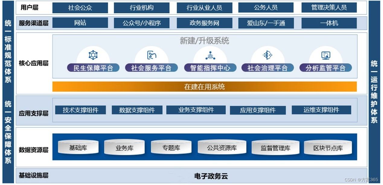 智慧民政解决方案