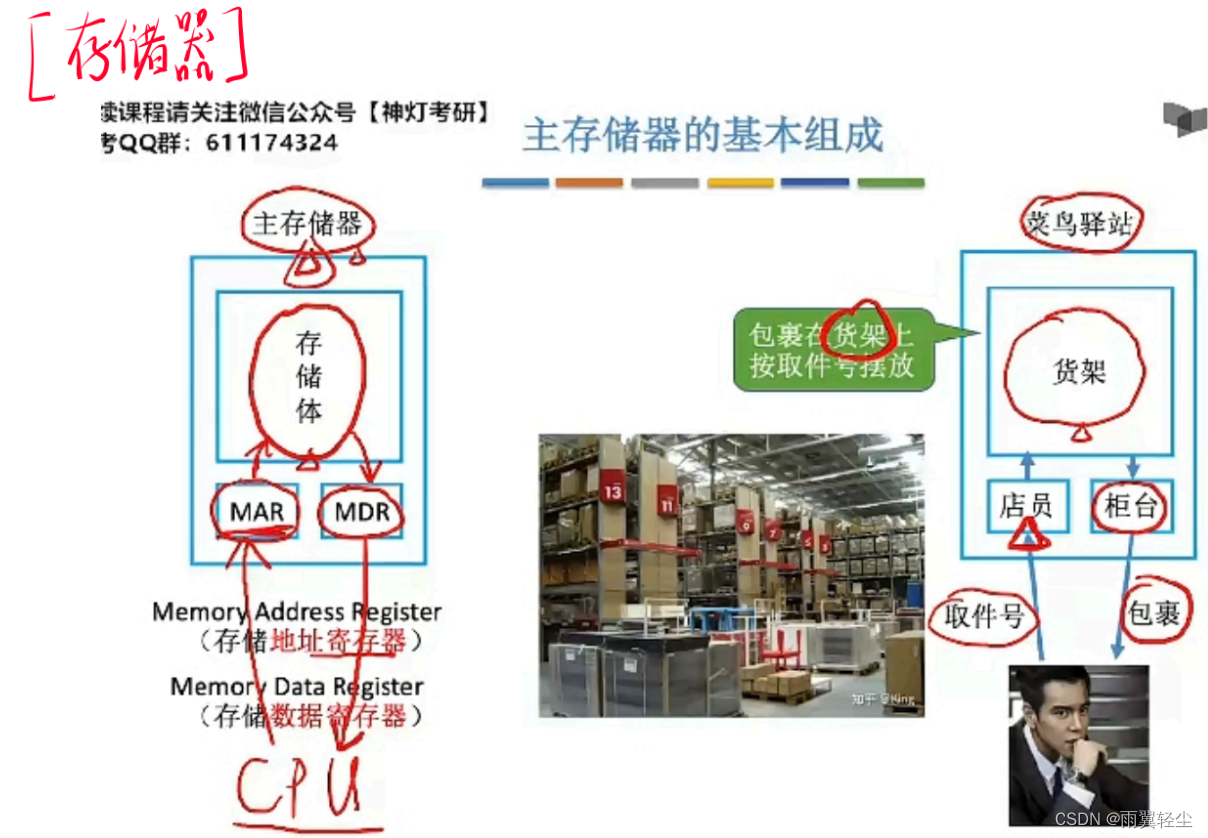 [外链图片转存失败,源站可能有防盗链机制,建议将图片保存下来直接上传(img-vlFBdkzT-1673444517410)(D:\Typora图片\image-20230111201356932.png)]