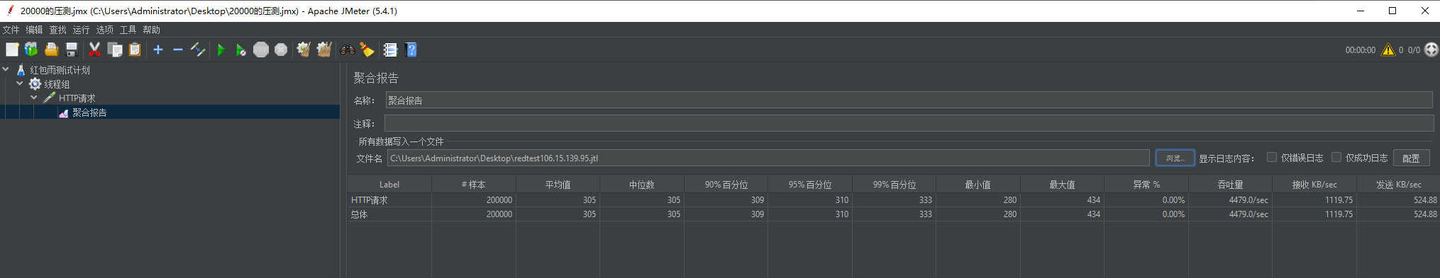 jemeter压测【2万用户每秒5次请求在30秒内处理完请求】