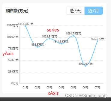 uniapp使用uCharts及配置格式化