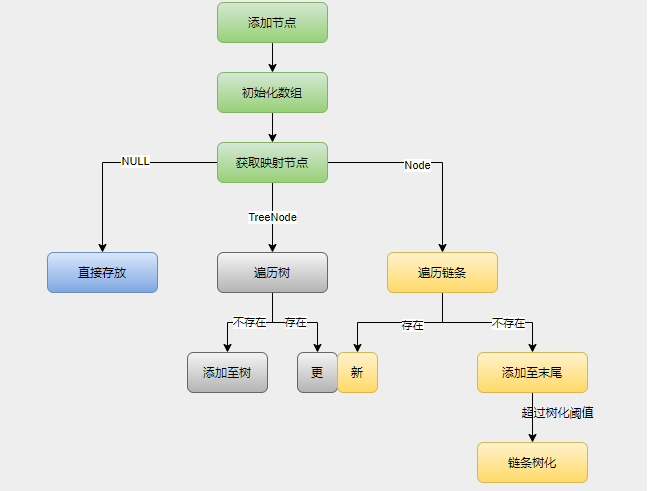 [外链图片转存失败,源站可能有防盗链机制,建议将图片保存下来直接上传(img-8xdo3RIr-1645003303211)(C:%5CUsers%5C75412%5CAppData%5CRoaming%5CTypora%5Ctypora-user-images%5Cimage-20220216162211393.png)]