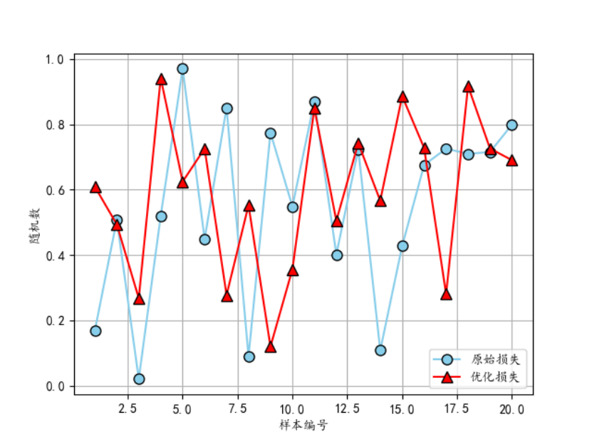 Python画图系列——折线图