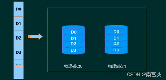 [外链图片转存失败,源站可能有防盗链机制,建议将图片保存下来直接上传(img-cAwGj4hf-1650974032385)(C:\Users\Administrator\AppData\Roaming\Typora\typora-user-images\image-20220426184533967.png)]