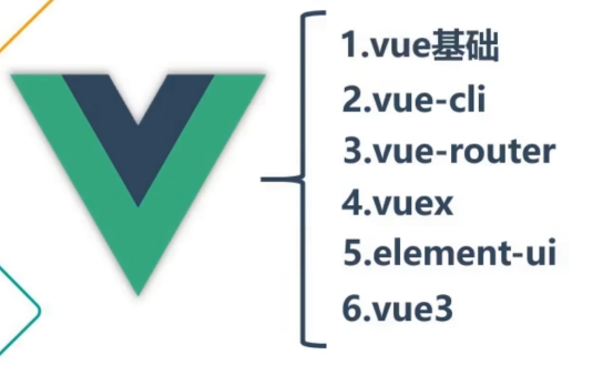 《基础篇第1章:vue2简介》包含Vue2知识点、个人总结的使用注意点及碰到的问题总结_vue2 培训大纲-CSDN博客