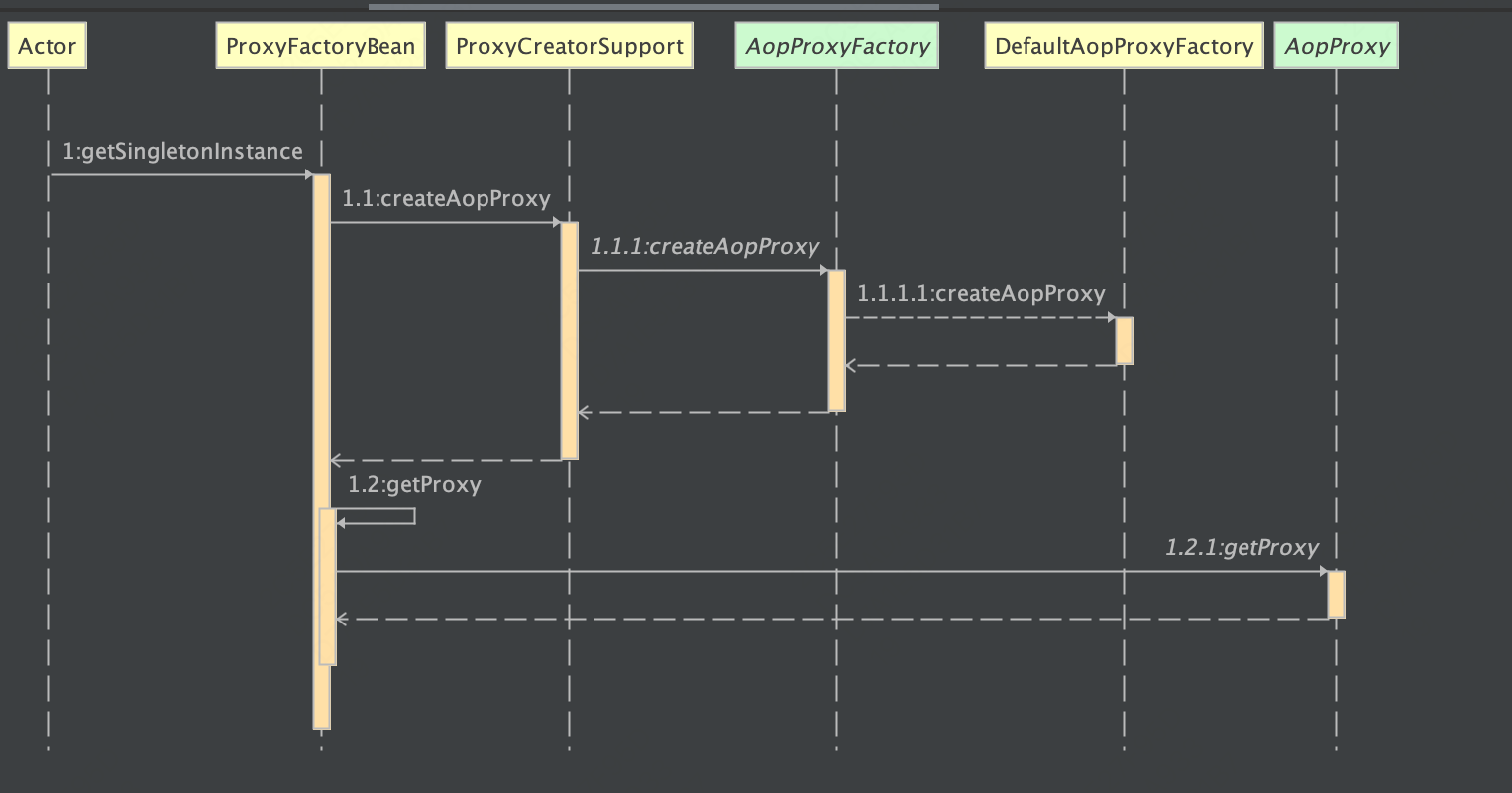 springboot aop详解