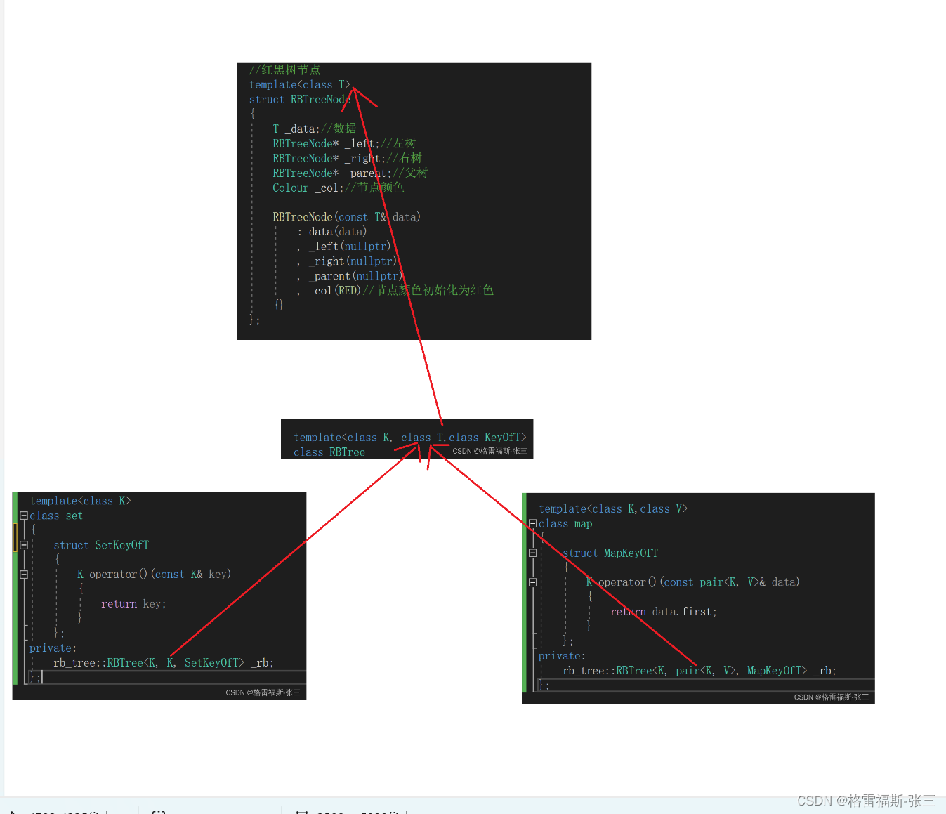 C++中的红黑树