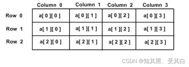 Golang 【basic_leaming】数组