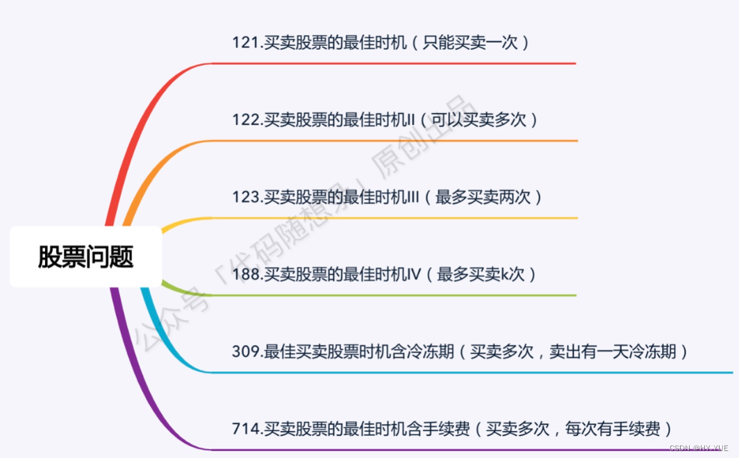 代码随想录算法训练营第51天 | 309.最佳买卖股票时机含冷冻期 + 714.买卖股票的最佳时机含手续费 + 股票问题总结