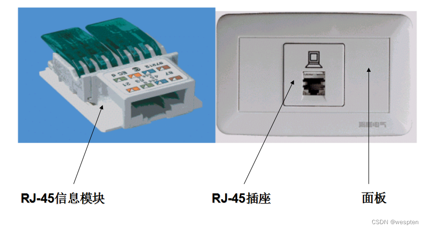 网络线缆连接器和线槽