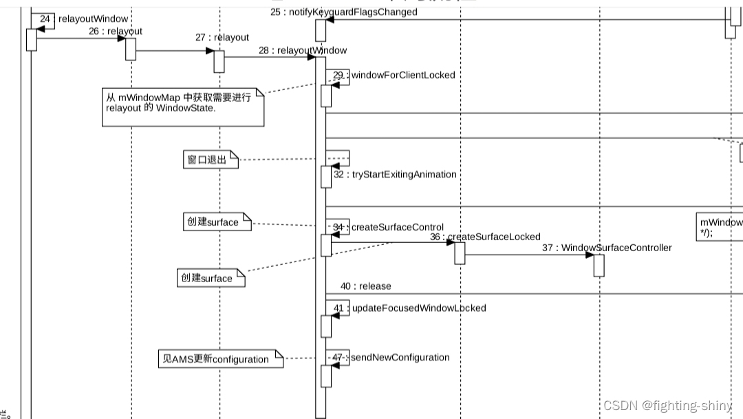 <span style='color:red;'>Android</span>14 WMS-窗口<span style='color:red;'>绘制</span>之relayoutWindow<span style='color:red;'>流程</span>(二)-Server端