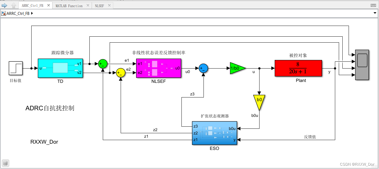 ADRC自抗扰控制从Simulink仿真到PLC控制实现