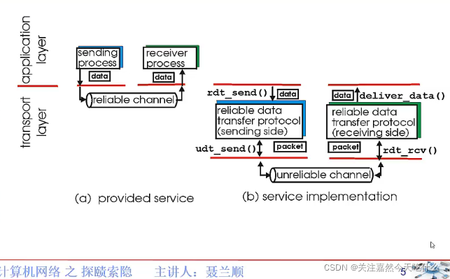 watermark,type_d3F5LXplbmhlaQ,shadow_50,text_Q1NETiBA5YWz5rOo5ZiJ54S25LuK5aSp5ZCD5LuA5LmI,size_13,color_FFFFFF,t_70,g_se,x_16