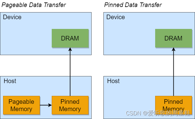 2.1.cuda驱动API-概述