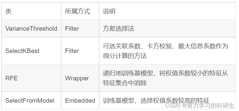 特征筛选用什么方法_如何筛选相同字样数据