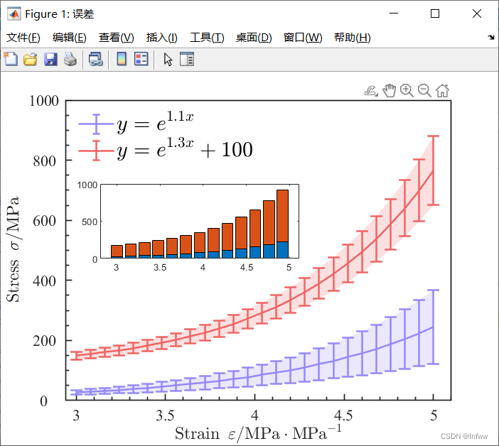 【MATLAB学习笔记】绘图——在原有的绘图区上添加新坐标区(axes)并进行绘图_matlab axes('position',[0.35 ...