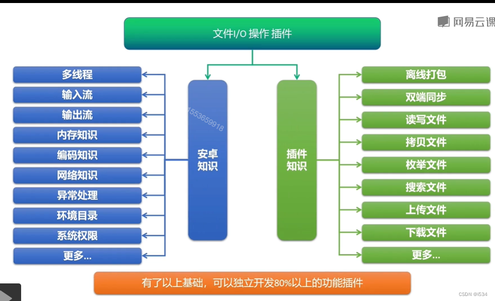 uniapp插件开发