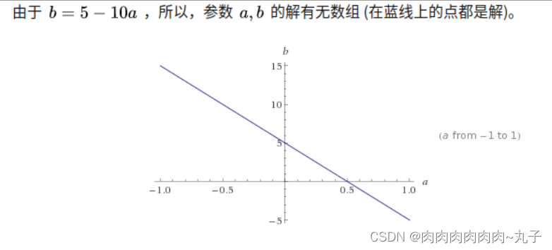 机器学习——L1范数充当正则项，让模型获得稀疏解，解决过拟合问题