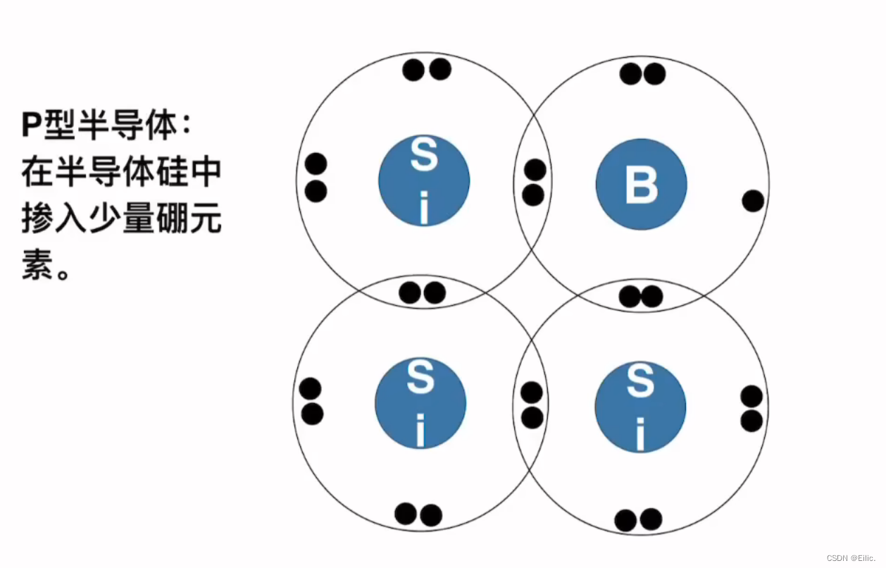 三极管_三极管 csdn-CSDN博客