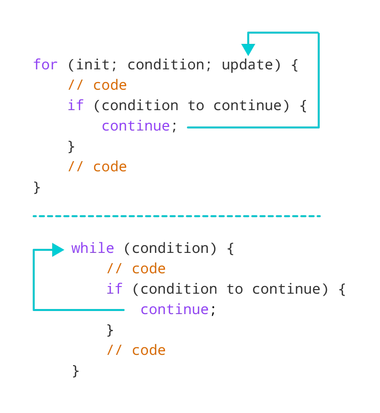JavaScript continue 语句_js continue-CSDN博客 image.