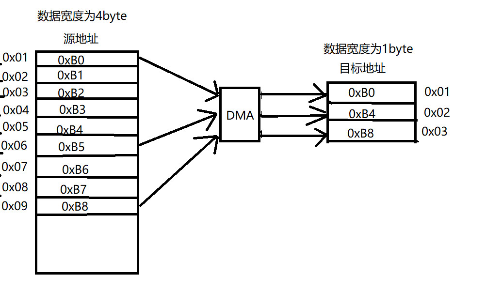 4byte-1byte