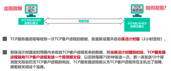 计网第五章.运输层—TCP的三次握手与四次挥手