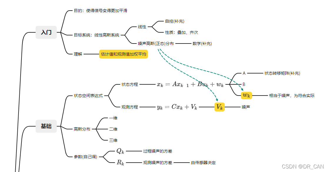 什么是卡尔曼滤波算法?初探其基本原理和应用