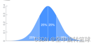样本数据异常值处理的三种方法