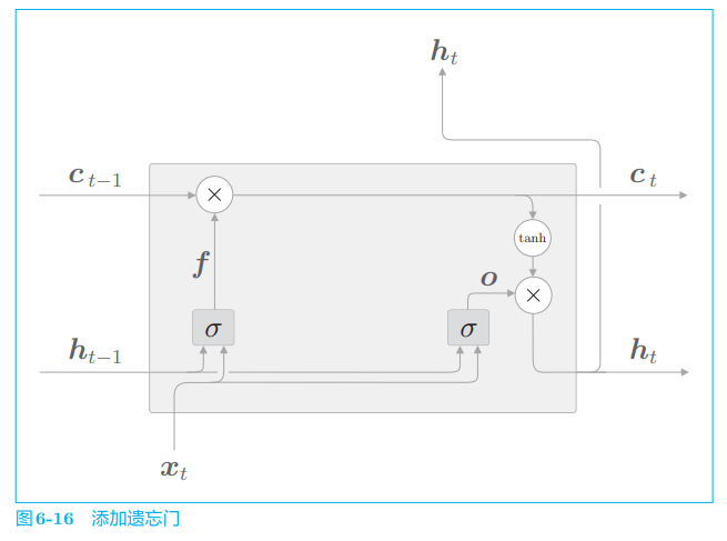 ***插入图6-16***