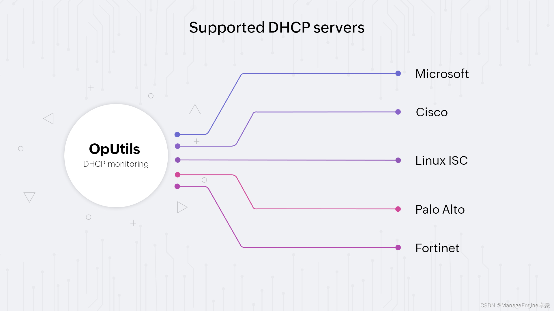 DHCP 服务器监控