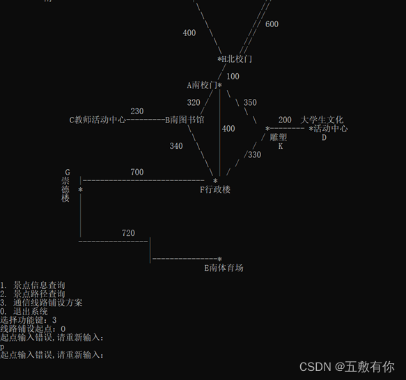 校园导游程序及通信线路设计（结尾附着总源码）